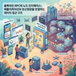 블록체인 RPC와 노드 인터페이스: 애플리케이션과 분산원장을 연결하는 데이터 접근 구조