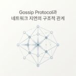 Gossip Protocol과 네트워크 지연의 구조적 관계