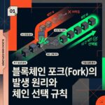 ai thumbnail poster 블록체인 포크Fork의 발생 원리와 체인 선택 규칙 1786237312