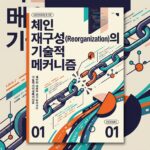 체인 재구성(Reorganization)의 기술적 메커니즘